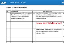 Contoh soal ukg kemenag diperuntukkan bagi guru yang dinaungi oleh kementerian agama atau biasa disingkat sebagai kemenag. Inilah Kisi Kisi Soal Ukg Guru Kelas Sd Sekolahdasar Net