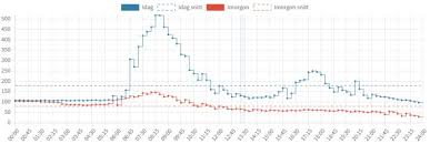 Image result for site:byggahus.se tid