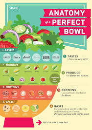 The Anatomy Of A Perfect Bowl Fresh Fruits Vegetables