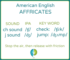 The phonetic alphabet can serve many useful purposes in communication, education and linguistics. Introduction To Affricates Pronuncian American English Pronunciation
