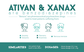 Ativan Vs Xanax The Duel Between Two Benzodiazapines