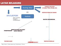 Contoh ppt seminar proposal yang menarik. Seminar Proposal Skripsi Ppt Download