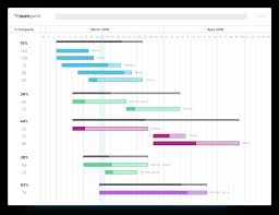 google data studio gantt chart bedowntowndaytona com