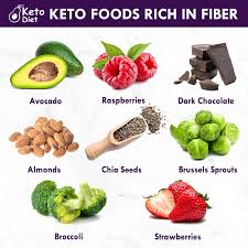 Avocados are the perfect keto food. Keto Fiber Is Incredibly Important It Leaves Your Stomach Undigested And Ends Up In Your Colon Where It Feeds Friendly Gut Bacteria Leading To Various Health Benefits Here Are Keto Friendly High Fiber