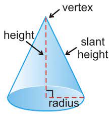 The radius r can be found using the formula. What Is The Relationship Between Height Radius And Class 10 Maths Cbse