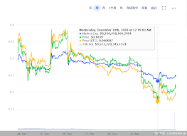 Binance.us is delisting xrp next month. Accused By The Sec Delisted By The Exchange Behind The Serial Decline Of Ripple Inews
