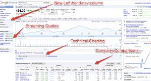 Google is proud to be an equal opportunity workplace and is an affirmative action employer. Google Finance Gets A Little More Fancy Techcrunch