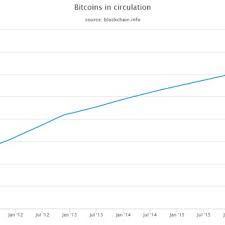 551 downloads 2759 views 2mb size. Pdf A Modern Analysis Of Hyperinflation Are Cryptocurrencies The Solution