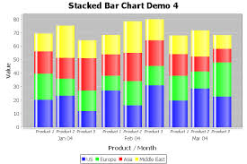 Groupedstackedbarrenderer Jfreechart Class Library Version