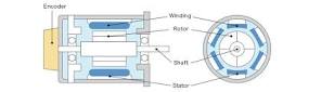 The Purpose of Servo Motors | Fuji Electric Global