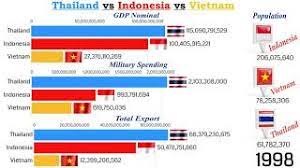 Indonesia they are not just different in cuisine, but also in price. Thailand Vs Indonesia Vs Vietnam Gdp Military Budget Population And Exports Compared Youtube