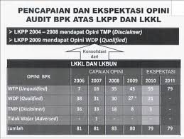 Image result for FOTO MAPPING PELAKSANAAN PROYEK