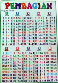 Pertanyaan perkalian dan pembagian dari 1 sampai 10 kode 2 2 3 4 8 4 pilih 4 pilih evaluasi evaluasi terima kasih data nilai ulangan harian dari 20 siswa adalah sebagai berikut liat gmbrnya ya susunlah data tersebut menggunakan tabel batang 1 matematika 2 / 8. Gambar Pembagian 1 Sampai 1000 Ar Production
