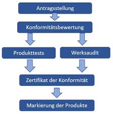 Georgia professional standards commission's professional practices notifications. Psc Zertifizierung Fur Japan Japan Certification