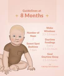 Instead of trying to follow a rigid schedule that doesn't take into account  YOUR unique baby or how real life plays out, try aiming for these flexible  guidelines. ⁣ ⁣ Comment 👉𝗘𝗜𝗚𝗛𝗧👈