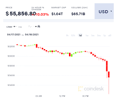 The recent price collapse in bitcoin may be the start of a much bigger price trend in the cryptos. Bitcoin Price Falls 8k To 3 Week Low Altcoins Crash Coindesk