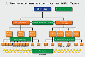 Professional Sports Team Organizational Chart Www