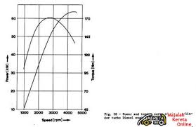 Turbo manifold dyno test — cast manifolds vs. Define The Truth Power Of A Car Relationship Of Torque And Horsepower How To Judge The Power Band Range Engine Dyno Test