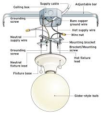 Disconnect the fixture wires and remove the central mounting nut and any screws that hold the old fixture in place. Mounting Light Fixtures Fine Homebuilding