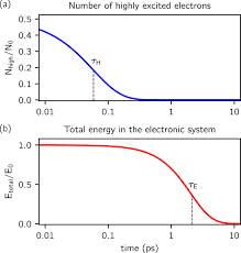 · the best jailbait gallery on the net. Parametric Dependence Of Hot Electron Relaxation Timescales On Electron Electron And Electron Phonon Interaction Strengths Communications Physics