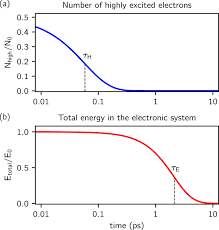 Browse jailbait pictures, rate jailbait pictures, and save hot jailbait on your favorites folder! Parametric Dependence Of Hot Electron Relaxation Timescales On Electron Electron And Electron Phonon Interaction Strengths Communications Physics