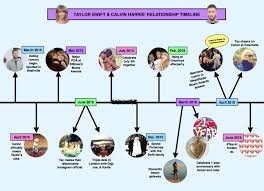 The Official T Swift Calvin Harris Timeline Calvin
