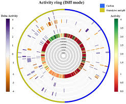 frontiers variable carbon source utilization stress