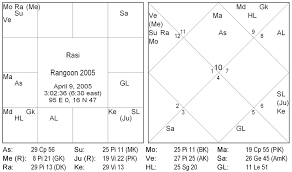 Jyotish Notes And Thoughts 12 01 2005 01 01 2006