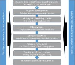 Becoming a parent enters you into a completely new and sometimes overwhelming world. Pdf Harnessing The Power Of Positive Parenting To Promote Wellbeing Of Children Parents And Communities Over A Lifetime Semantic Scholar