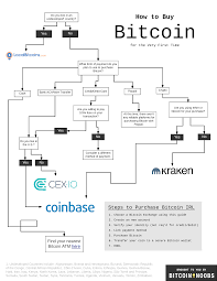 Paypal Flowchart 2019