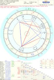 Astrology Chart Images Online