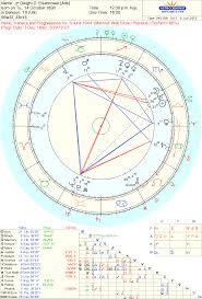 astrology chart images online