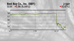 Todays Charts Best Buy Sinks On Amazon Geek Squad Rival Amazon Previews Prime Day Deals Abercrombie Fitch Ditches Sale Plans