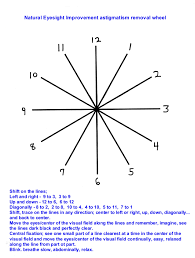 Astigmatism Removal