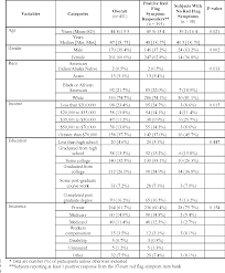 Image result for Review of Systems