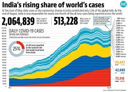 Coronavirus india news live updates: Covid 19 What You Need To Know Today Hindustan Times
