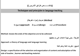 ملخص رائع ومترجم لطرائق تدريس اللغة الانجليزية Techniques And Principles Language Teaching Summary