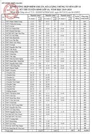 Cách tra cứu điểm thi tuyển sinh lớp 10 năm 2021 tại tiền giang. Káº¿t Quáº£ Tuyá»ƒn College De Mytho Thpt Nguyá»…n Ä'inh Chiá»ƒu Facebook