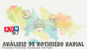 Maybe you would like to learn more about one of these? Historia Del Medio By Esteban Andres Suarez Bruna