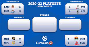 We have two matches for today. Eurocup Quarterfinals Pairings And Calendar Set Eurohoops
