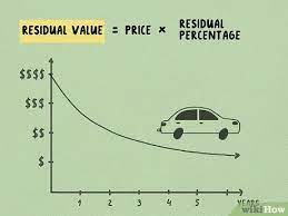 Get accurate auto lease payment pricing on any car at edmunds. 4 Ways To Calculate A Lease Payment Wikihow