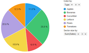 What Is A Pie Chart