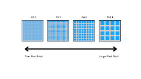 What is Pixel Pitch and Why Does It Matter? | Planar