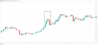 Hey, and welcome back to another instalment of the luno trading series. 2ug3uscg3izwsm
