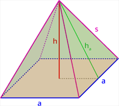 Ein tolles geschenk für diesen besonderen menschen oder sich selbst! Rechner Pyramide Matheretter