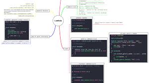 The name given to the captured value does not need to be related to any variables in the enclosing scopes and introduces a new name inside the lambda body. All About Lambda Functions In C From C 11 To C 17 Dev Community