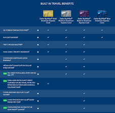 American express delta platinum card. Major Changes To Amex Delta Cards Page 8 Myfico Forums 5759031