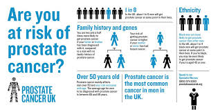 This booklet is for men who have prostate cancer that has spread to other parts of the body (advanced prostate cancer) and who have symptoms such as fatigue or bone pain. Prostate Cancer Uk On Twitter 1 In 8 Men Will Get Prostate Cancer At Some Point In Their Lives But For Some Men The Risk Is Even Higher Our Infographic Shows What