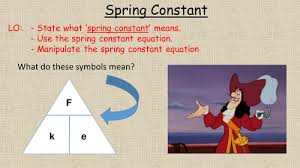 Hooke S Law Spring Constant Student Learning Physics Mechanics Teaching