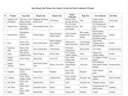 Pdf kelas v tema 8 bspdf alif thaariq academiaedu. Smart Queen Club Rumah Betang Uluk Palin Hal 16 27 Kelas 5 Tema 8